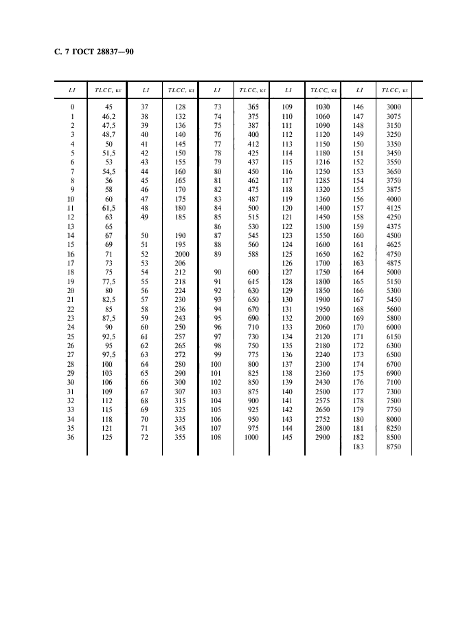 ГОСТ 28837-90