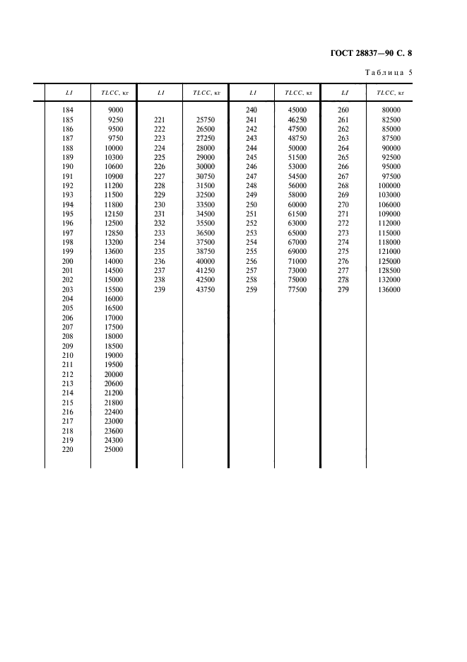 ГОСТ 28837-90