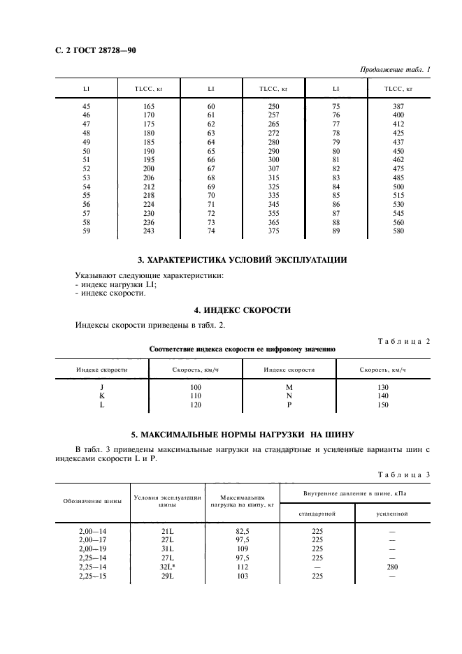 ГОСТ 28728-90