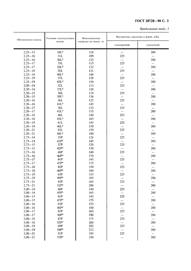 ГОСТ 28728-90