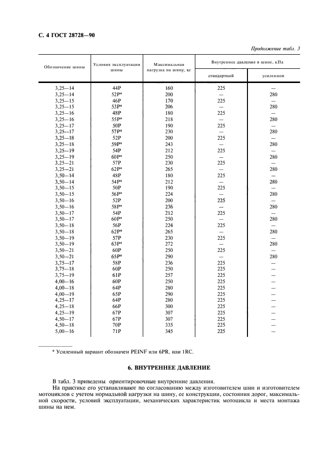 ГОСТ 28728-90