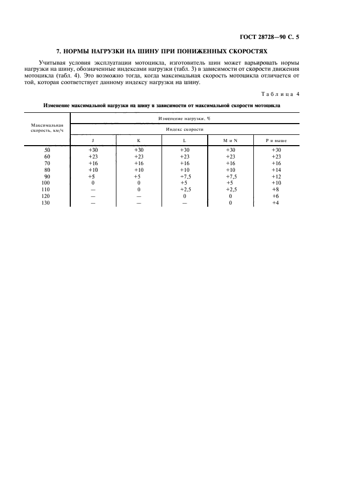 ГОСТ 28728-90