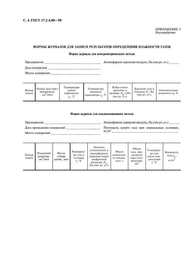 ГОСТ 17.2.4.08-90