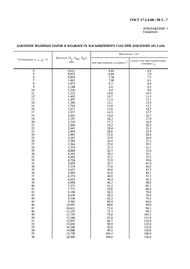 ГОСТ 17.2.4.08-90