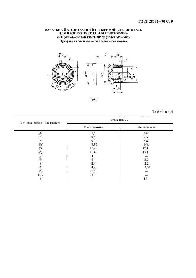 ГОСТ 28752-90