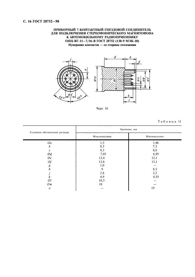 ГОСТ 28752-90