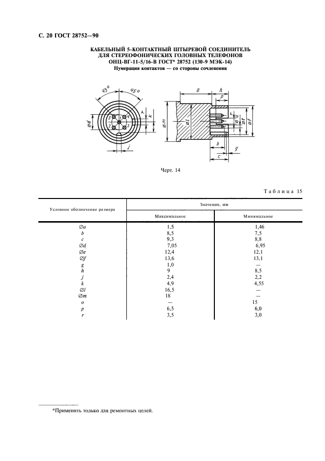 ГОСТ 28752-90