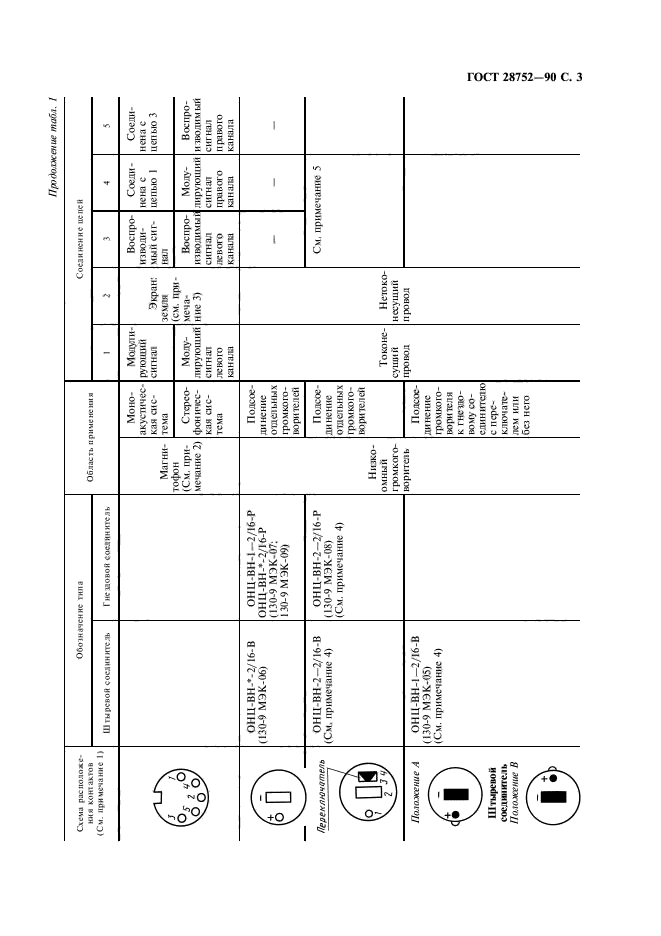 ГОСТ 28752-90