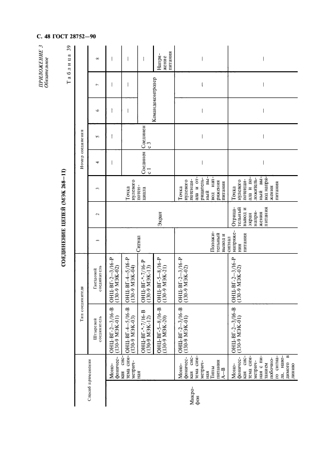 ГОСТ 28752-90