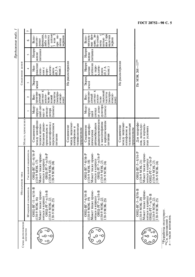 ГОСТ 28752-90