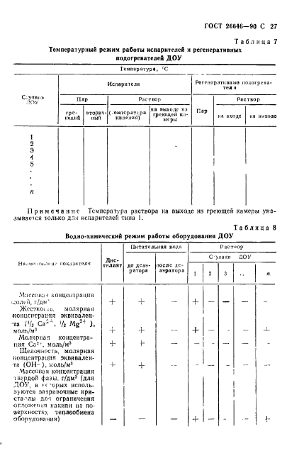 ГОСТ 26646-90