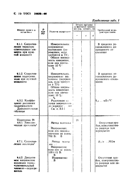 ГОСТ 28626-90