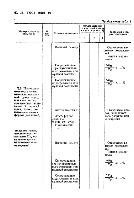 ГОСТ 28626-90