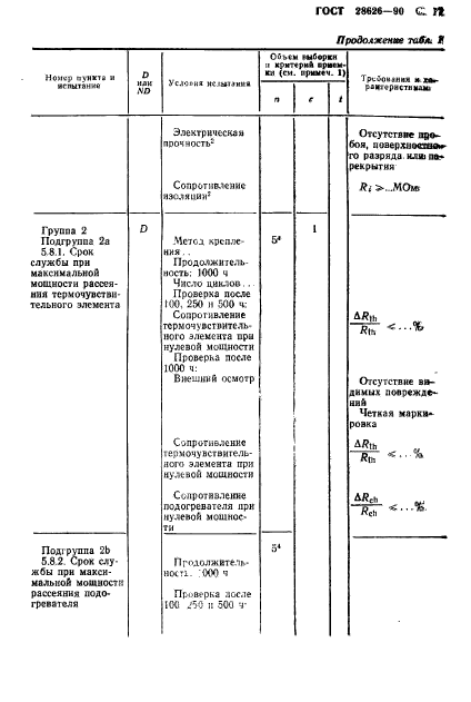 ГОСТ 28626-90