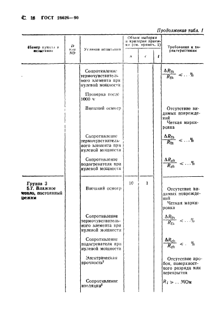 ГОСТ 28626-90