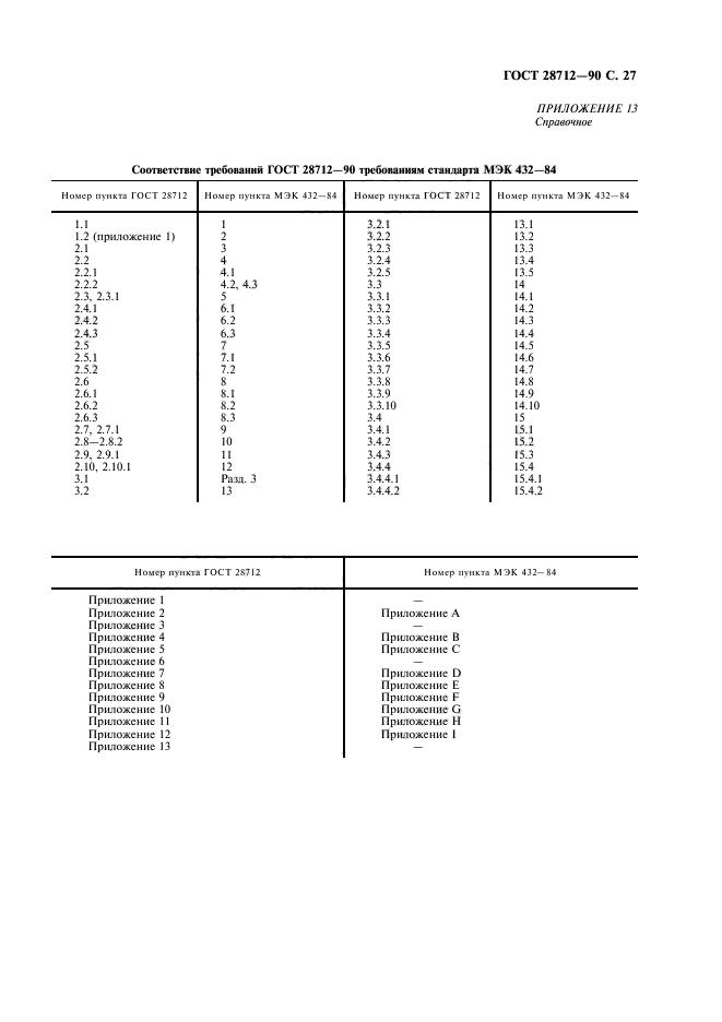 ГОСТ 28712-90