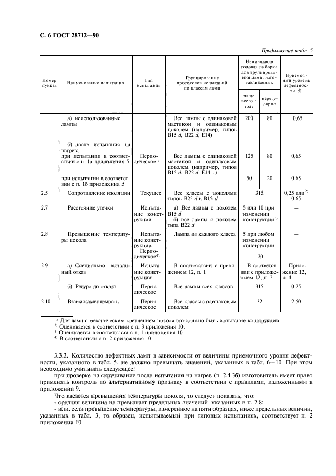 ГОСТ 28712-90