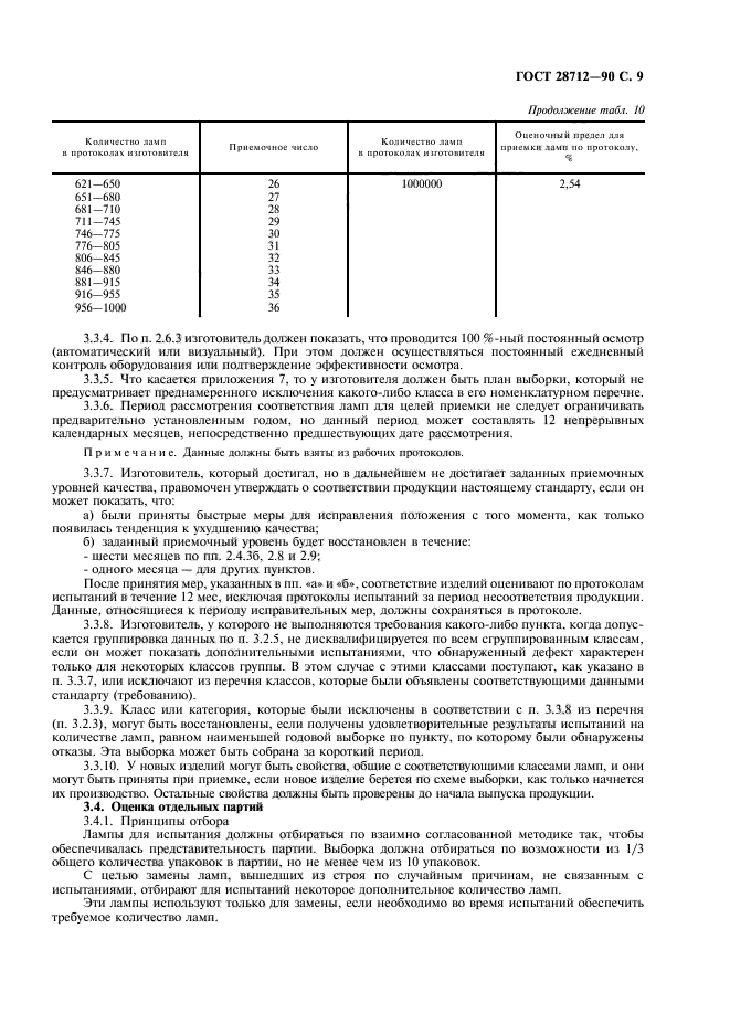 ГОСТ 28712-90