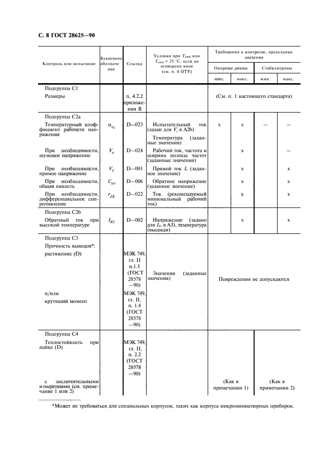 ГОСТ 28625-90