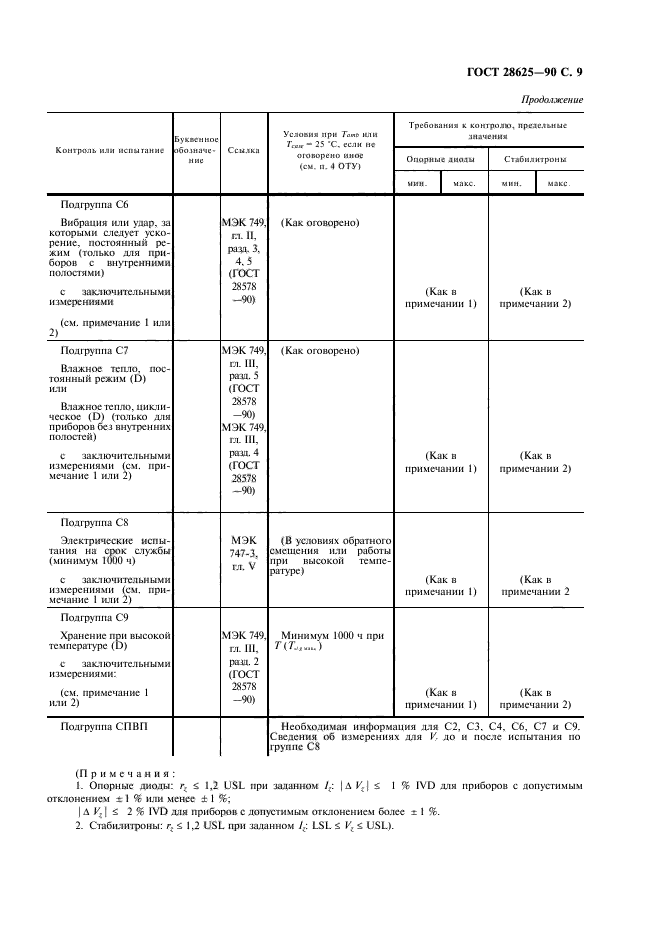 ГОСТ 28625-90