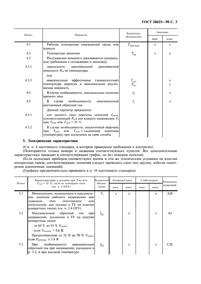 ГОСТ 28625-90