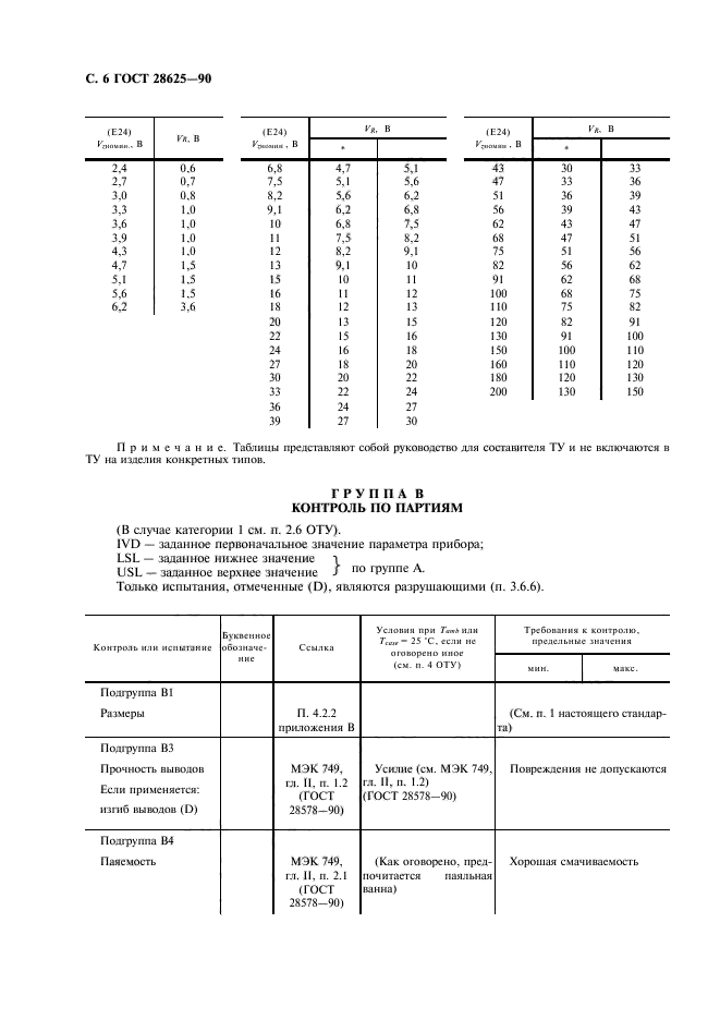 ГОСТ 28625-90