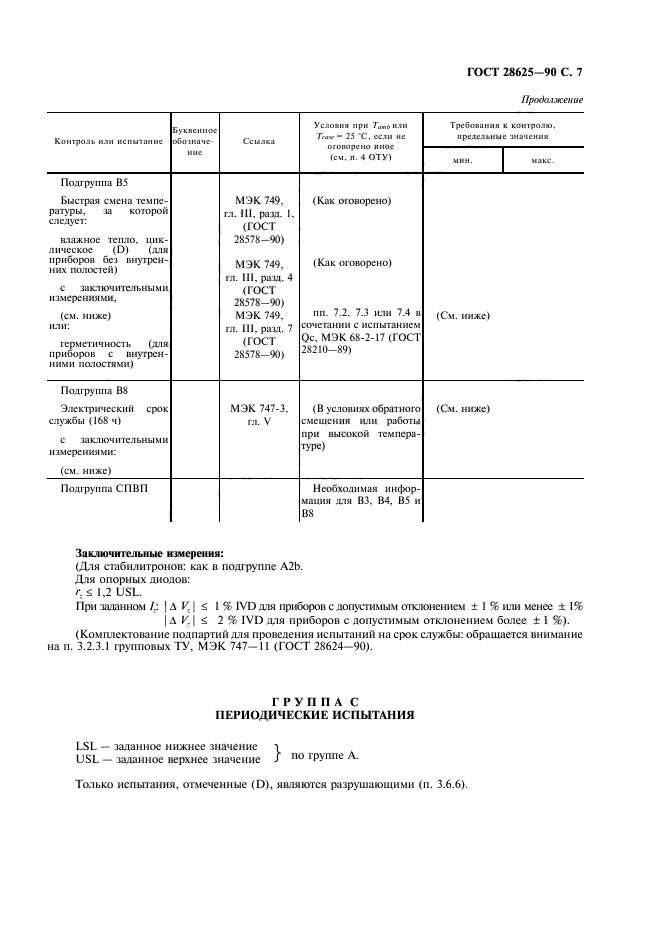 ГОСТ 28625-90