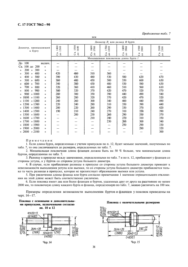 ГОСТ 7062-90