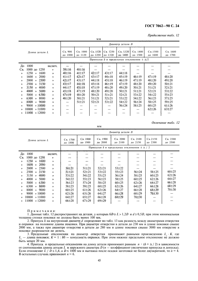 ГОСТ 7062-90