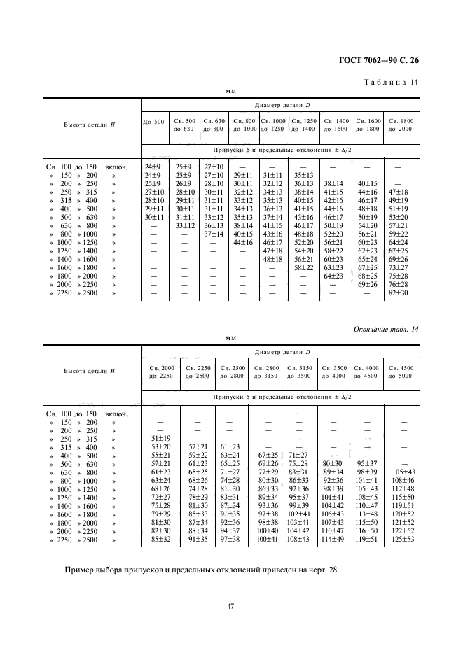 ГОСТ 7062-90