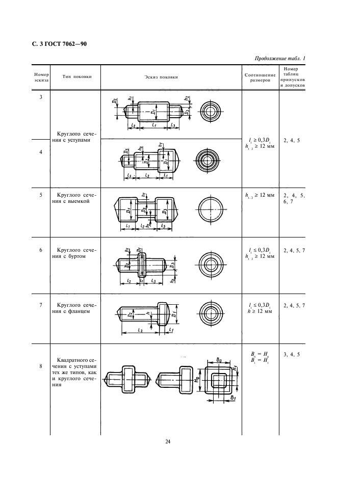 ГОСТ 7062-90