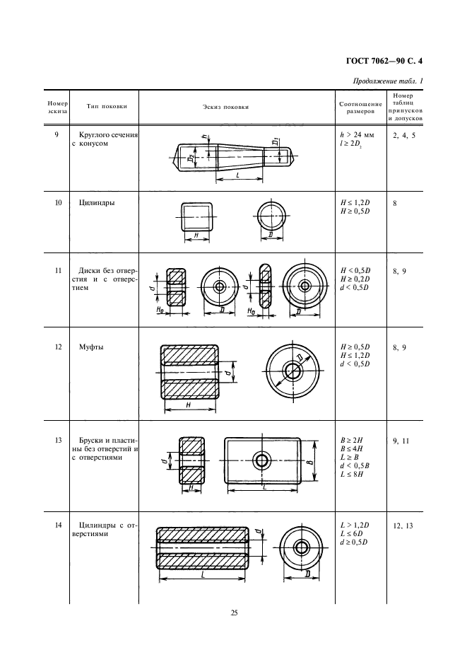 ГОСТ 7062-90