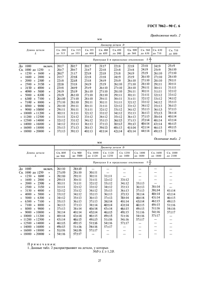 ГОСТ 7062-90