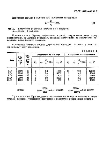 ГОСТ 24782-90