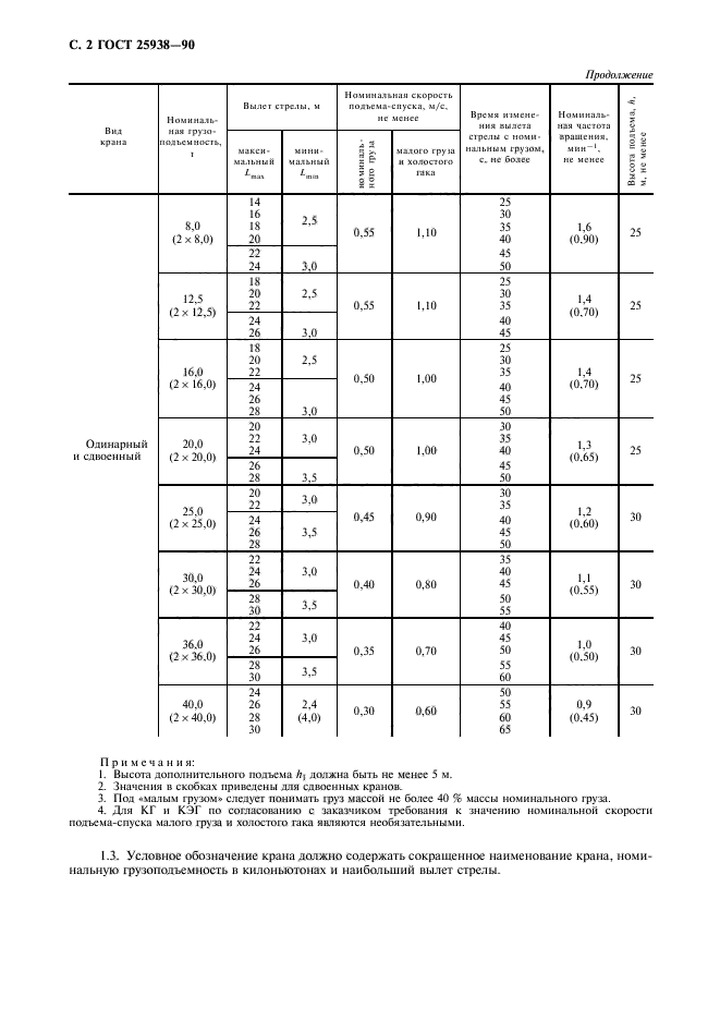 ГОСТ 25938-90