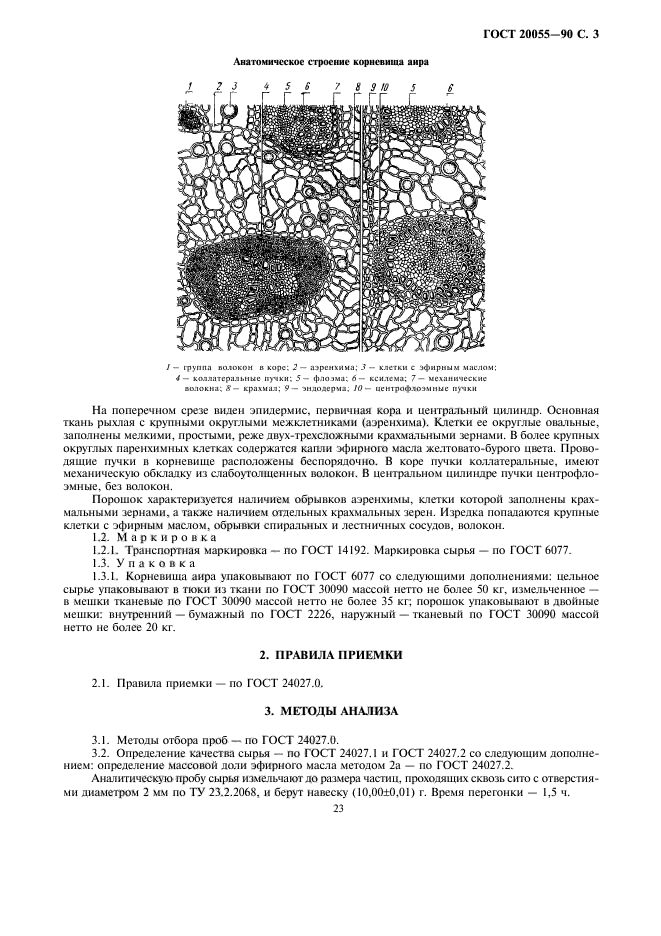 ГОСТ 20055-90