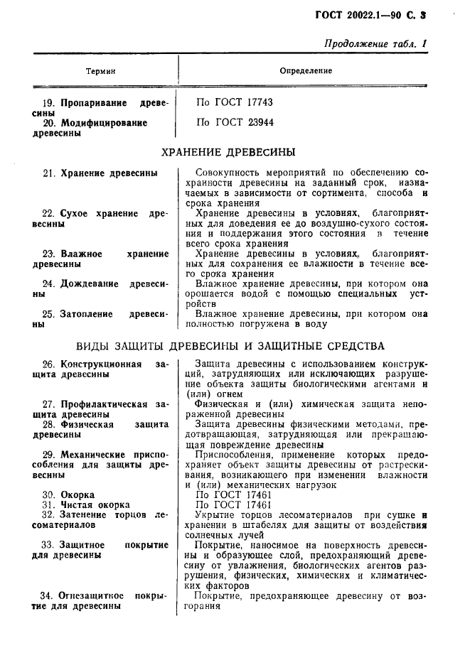 ГОСТ 20022.1-90