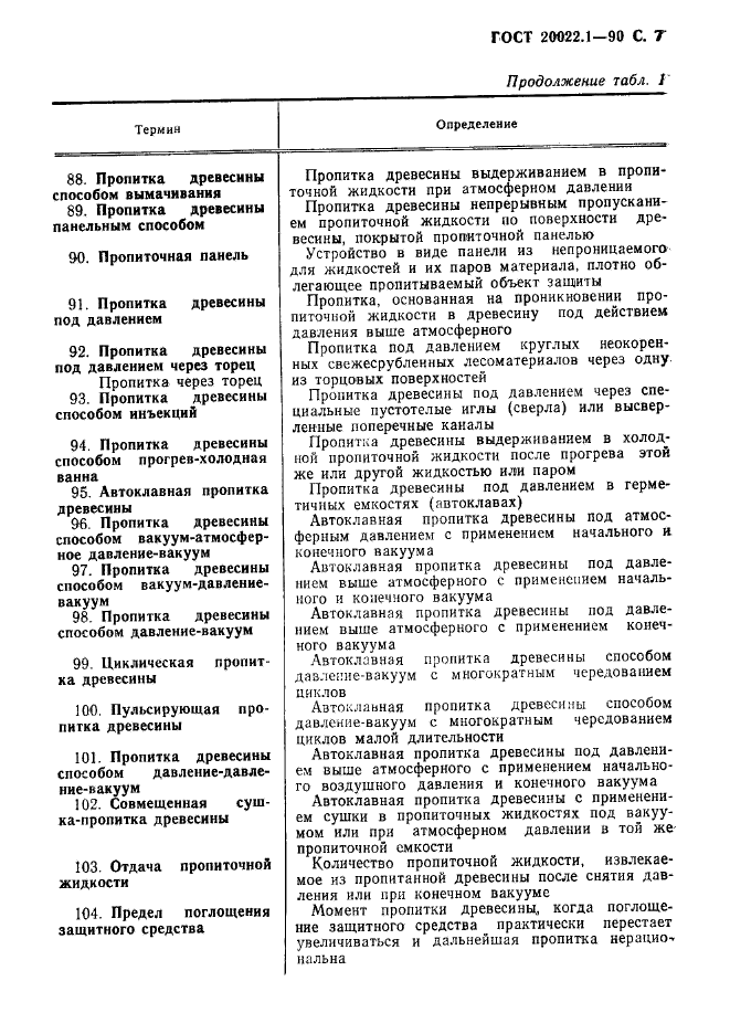 ГОСТ 20022.1-90