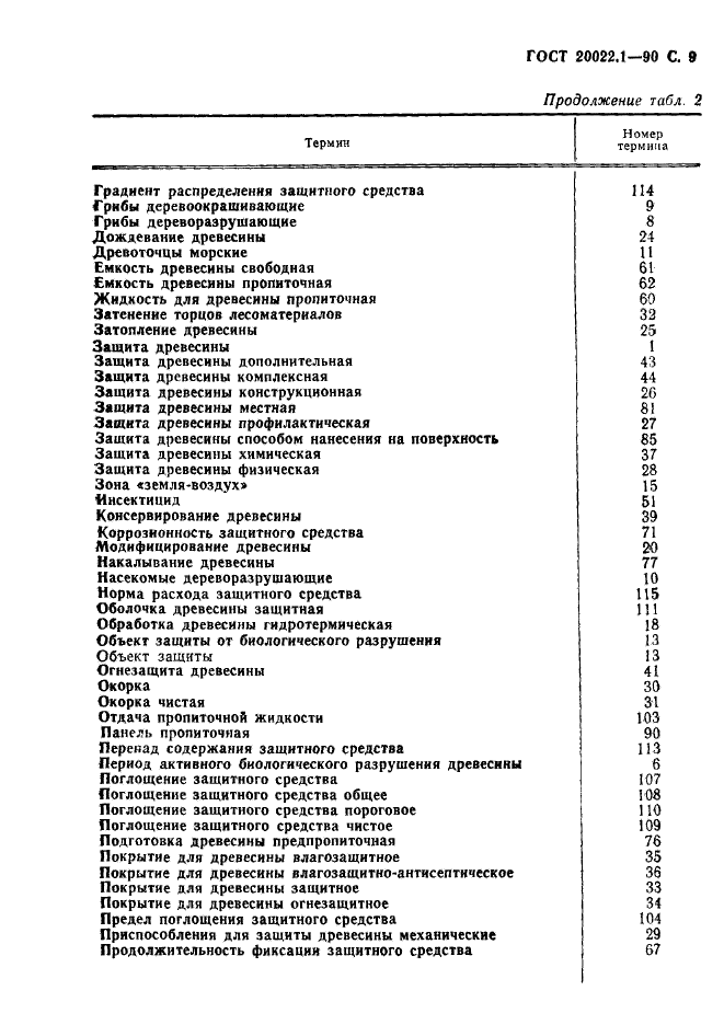 ГОСТ 20022.1-90