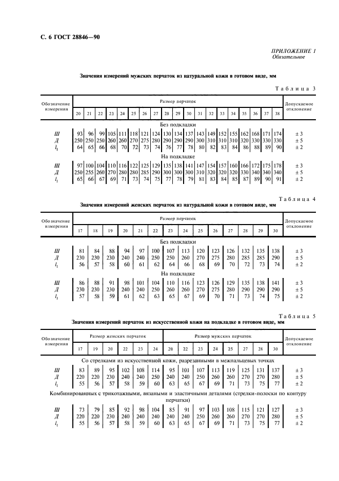 ГОСТ 28846-90