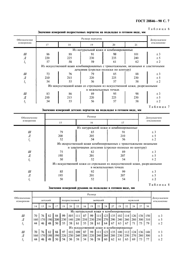 ГОСТ 28846-90