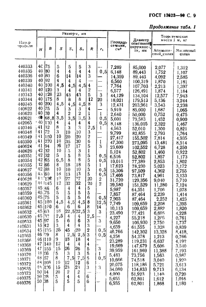 ГОСТ 13623-90