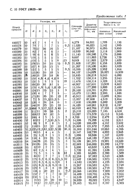 ГОСТ 13623-90