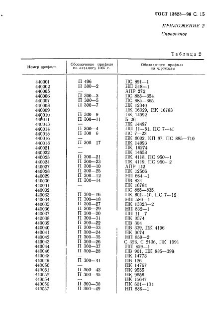 ГОСТ 13623-90