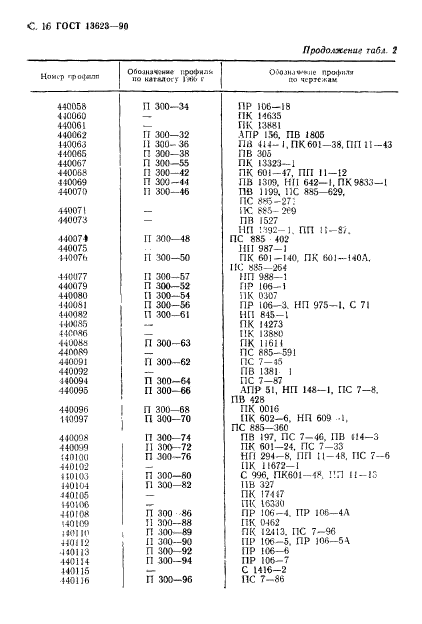 ГОСТ 13623-90