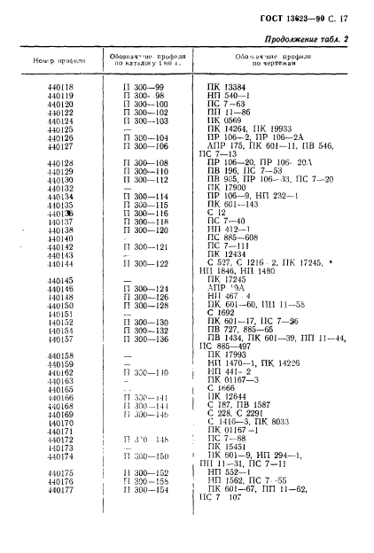 ГОСТ 13623-90