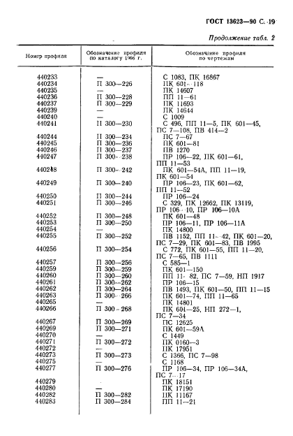 ГОСТ 13623-90