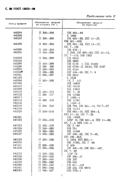 ГОСТ 13623-90