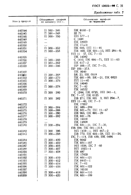 ГОСТ 13623-90