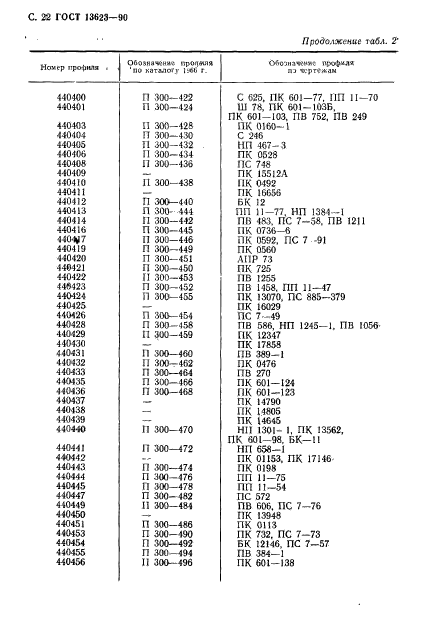 ГОСТ 13623-90